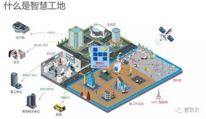 BIM的运营将实现建筑业精细化时代 工程项目管理